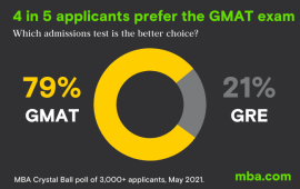 GMAT vs. GRE: Why Is the GMAT More Popular for MBAs?